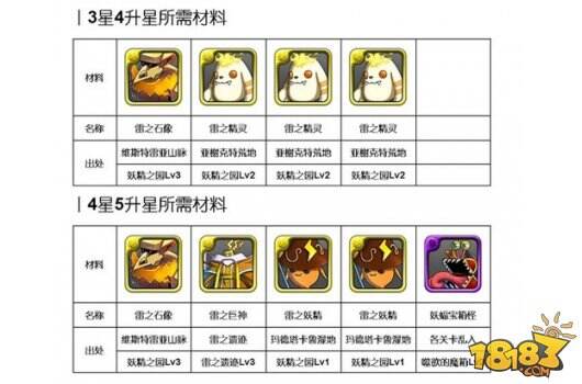 《勇者前线》雷系实用英雄推荐Top5