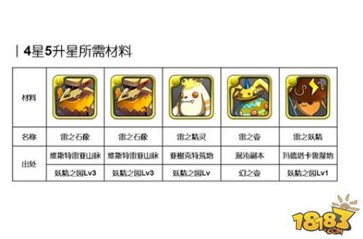 《勇者前线》雷系实用英雄推荐Top5