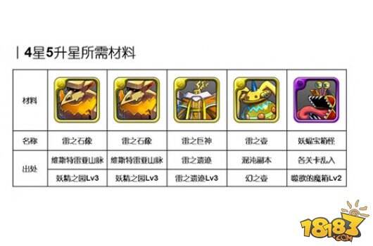 《勇者前线》雷系实用英雄推荐Top5