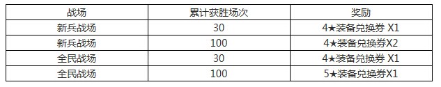 全民打怪兽世界杯活动内容