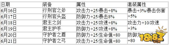 全民打怪兽6星哪吒5星套装免费领