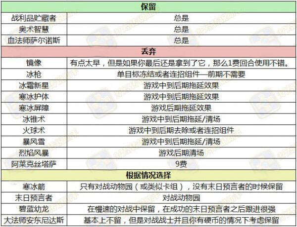 解析现今潮流中的控制冰法卡组构筑