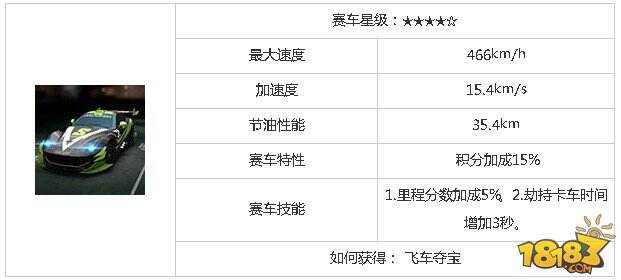 天天飞车极光k-one满级级需要多少钱属性价格详解