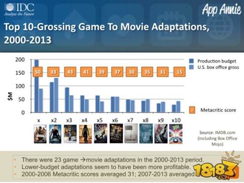 《变形金刚4》热映密谋推手游  传闻7月即将内测