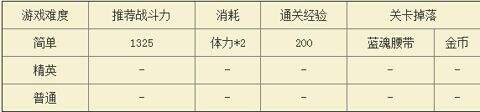 天天炫斗九龙城副怎么过？100%通关攻略教程分享