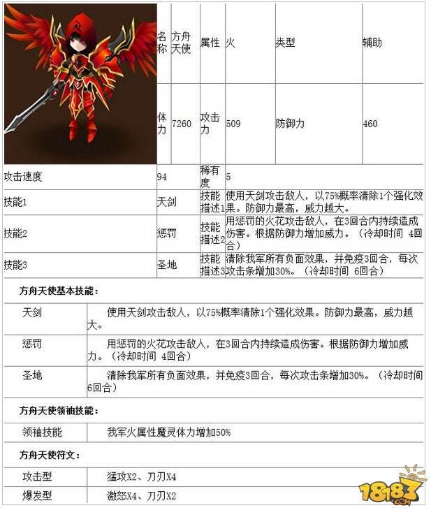 魔灵羁绊宠物排行_魔灵召唤5星魔灵排行榜图鉴符文全解(2)