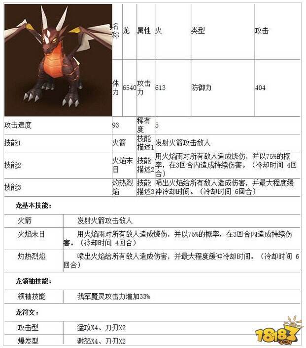 魔灵召唤5星魔灵排行榜图鉴符文全解