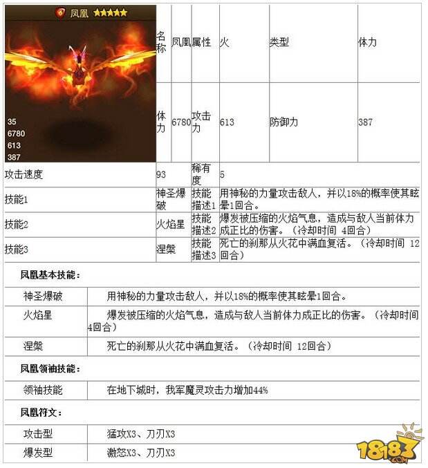 魔灵召唤魔灵排行_正在阅读:魔灵召唤哪些魔灵比较好全系魔灵综合实力排行魔灵召唤哪...