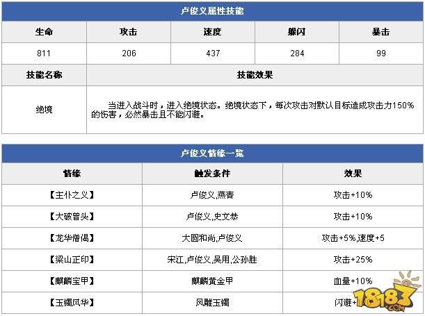 全民水浒卢俊义怎么样