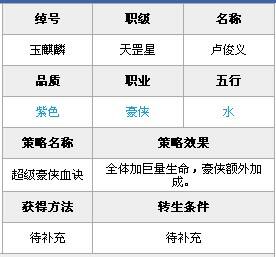 全民水浒卢俊义怎么样