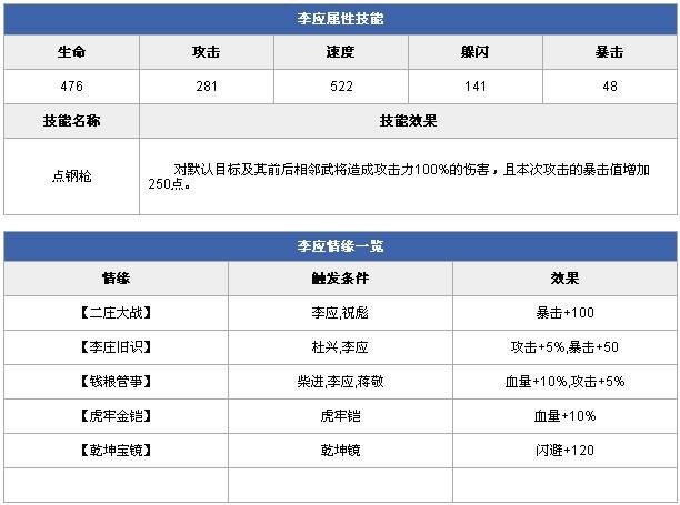 全民水浒李应怎么样 李应属性技能攻略