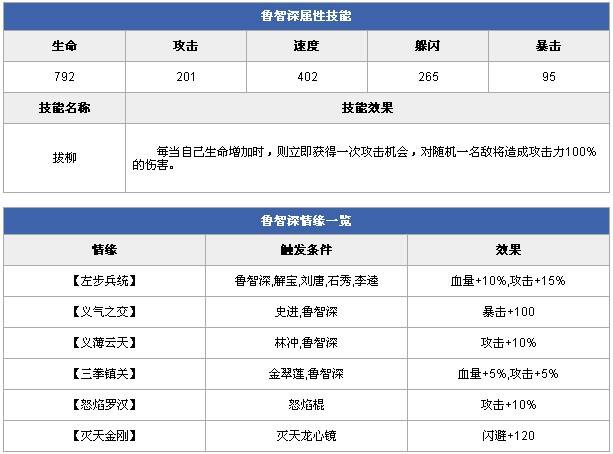 全民水浒鲁智深怎么样 鲁智深属性技能攻略