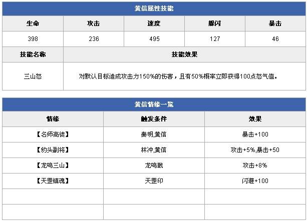 全民水浒黄信怎么样