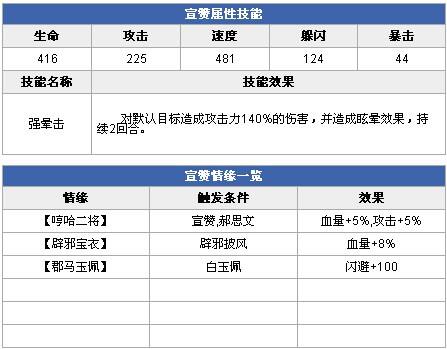 全民水浒宣赞怎么样 宣赞属性技能攻略