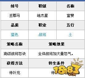 全民水浒宣赞怎么样 宣赞属性技能攻略