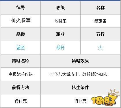 全民水浒魏定国怎么样 魏定国属性技能攻略