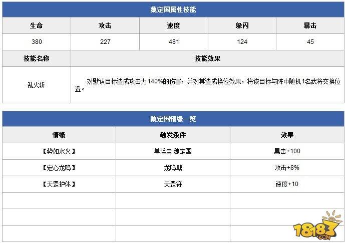 全民水浒魏定国怎么样 魏定国属性技能攻略