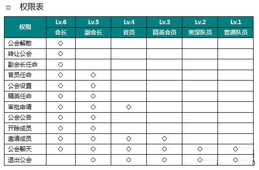 《天天炫斗》公会系统详解：等级权限请谨记！