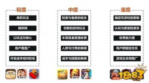 网易S级新游《主公莫慌》布局SLG市场