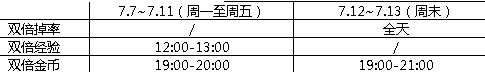 全民打怪兽巅峰对决 7.7-7.13活动公告