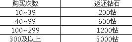 全民打怪兽巅峰对决 7.7-7.13活动公告