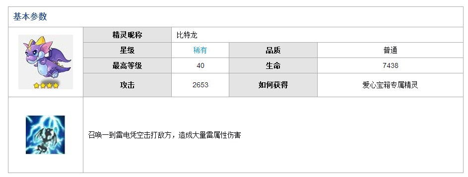 全民精灵比特龙怎么样 比特龙属性图鉴