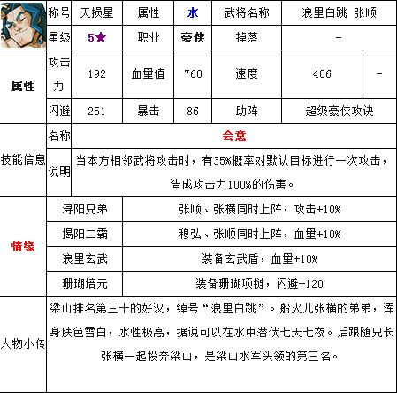 张顺人物名片图片