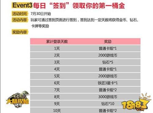 《龙之谷大陆探险》不删档测试今日火爆开启