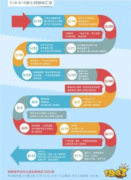 打轻度游戏牌中国移动和游戏6月数据分析