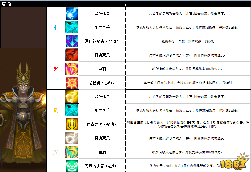 魔灵召唤8月6日更新公告 全新魔灵登场