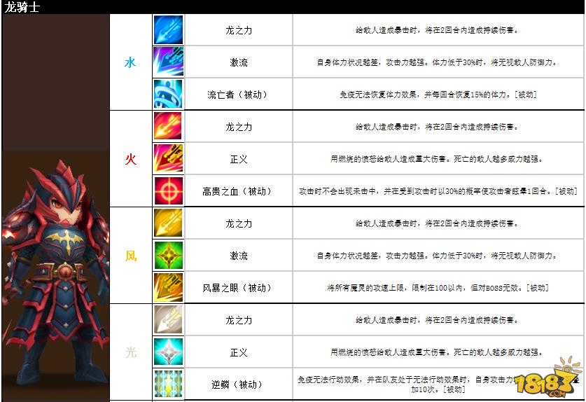 魔灵召唤8月6日更新公告 全新魔灵登场