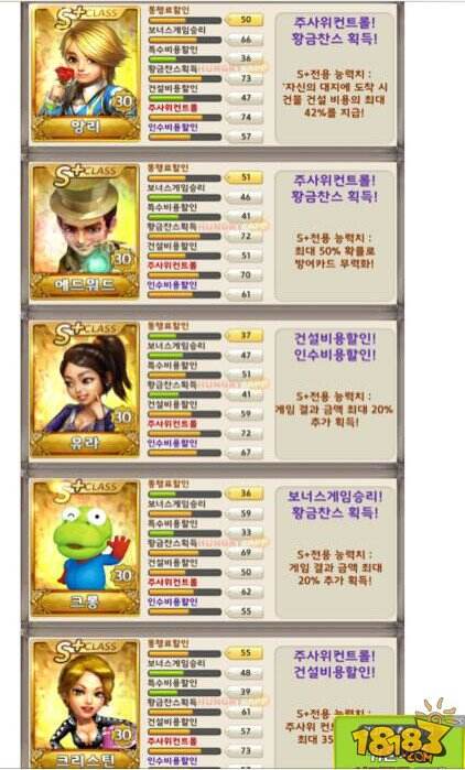 天天富翁韩服s卡曝光a卡不是顶级7