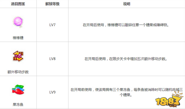 糖果传奇魔法道具大全