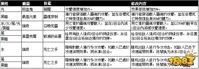 魔灵技能平衡性、描述内容及Bug的修改