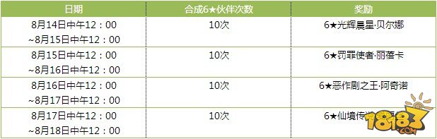 全民打怪兽“伙伴狂欢节”特别活动公告