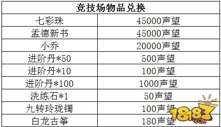 嘿嘿三国竞技场系统详解