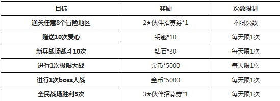 全民打怪兽版本更新前周常活动全介绍