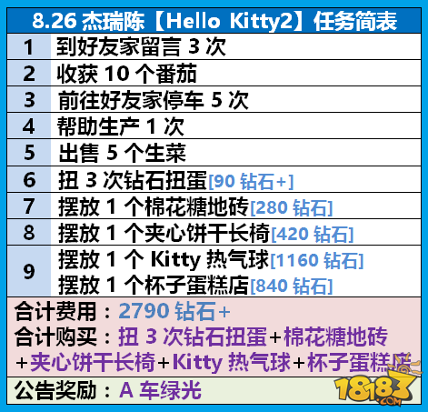 全民小镇8月26日Hello Kitty活动任务攻略