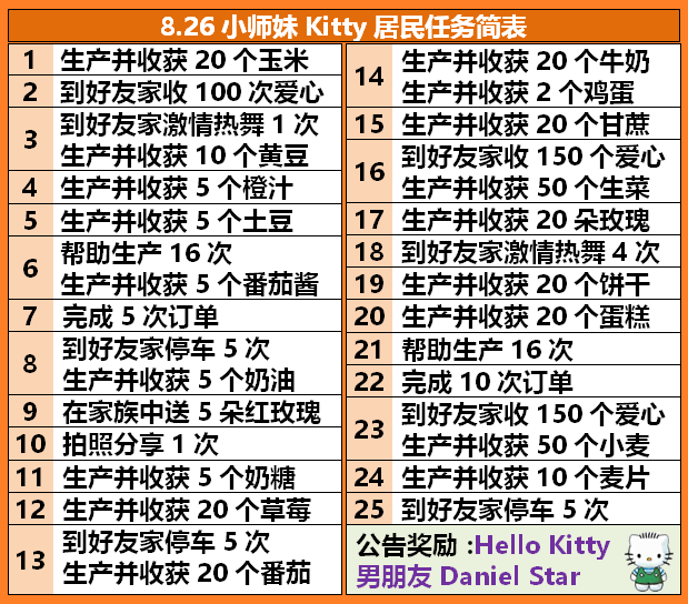 全民小镇8月26日Hello Kitty活动任务攻略