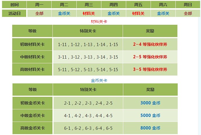 全民打怪兽9月8日-9月14日常规活动公告