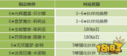 全民打怪兽9月8日-9月14日常规活动公告