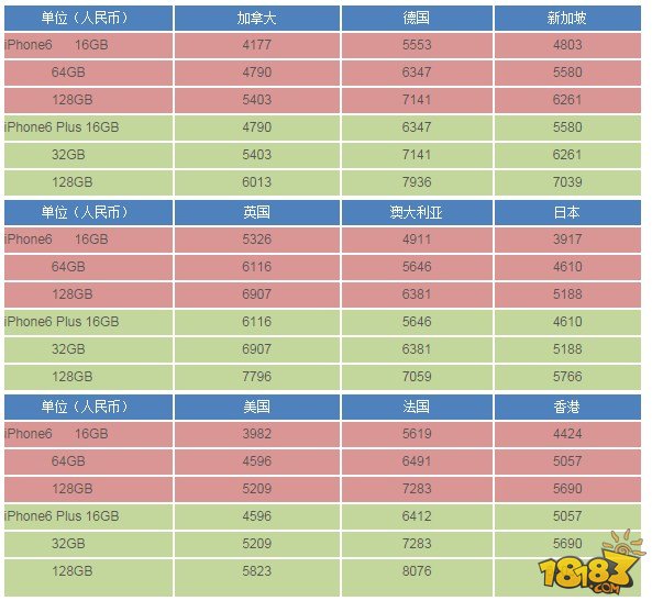 蘋果6多少錢各地報價iphone6港版報價表