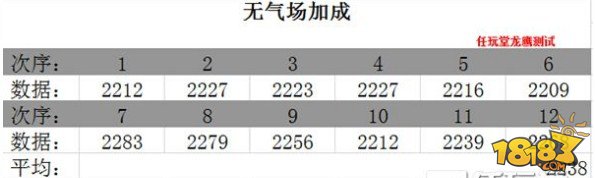 欢乐西游全体法防加成实测