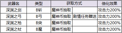 洞察的魔神袭来 将拉歌莉德收服吧