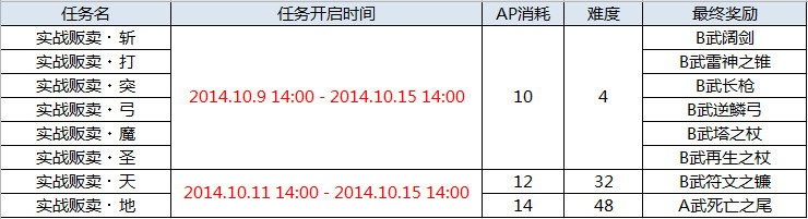 10月9日例行维护 连锁人物活动酒馆开启