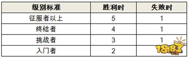 魔灵召唤竞技场体制改善通知