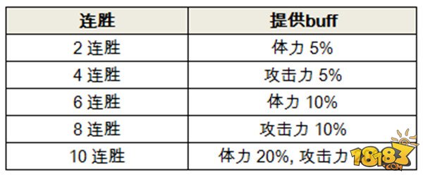 魔灵召唤竞技场体制改善通知