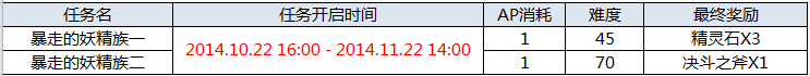 10月22日更新公告 开放沙之牢狱