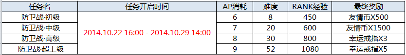 10月22日更新公告 开放沙之牢狱