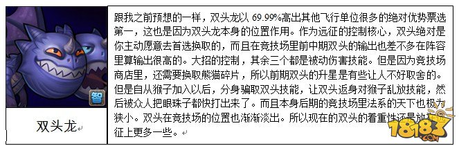 预言之池北镜巨龙英雄培养价值分析